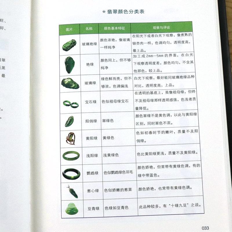 正版翡翠書籍一本書讀懂翡翠收藏與鑑賞玉石翡翠入門知識百科圖書奇石賭石翡翠選購把玩辨假鑑藏全書行家這樣買翡翠實用學指南-細節圖2