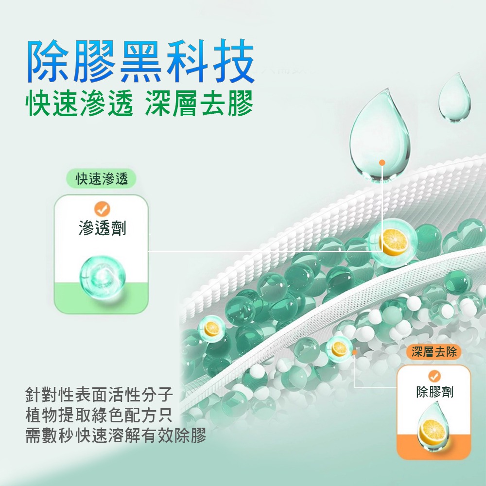 台灣品牌 HANLIN EZmakeit MG5169 黏膠去除劑 多功能黏膠去除劑-細節圖6