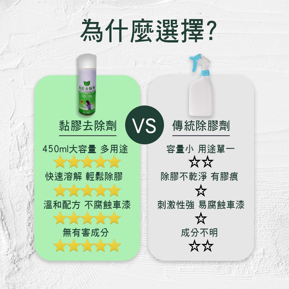台灣品牌 HANLIN EZmakeit MG5169 黏膠去除劑 多功能黏膠去除劑-細節圖7