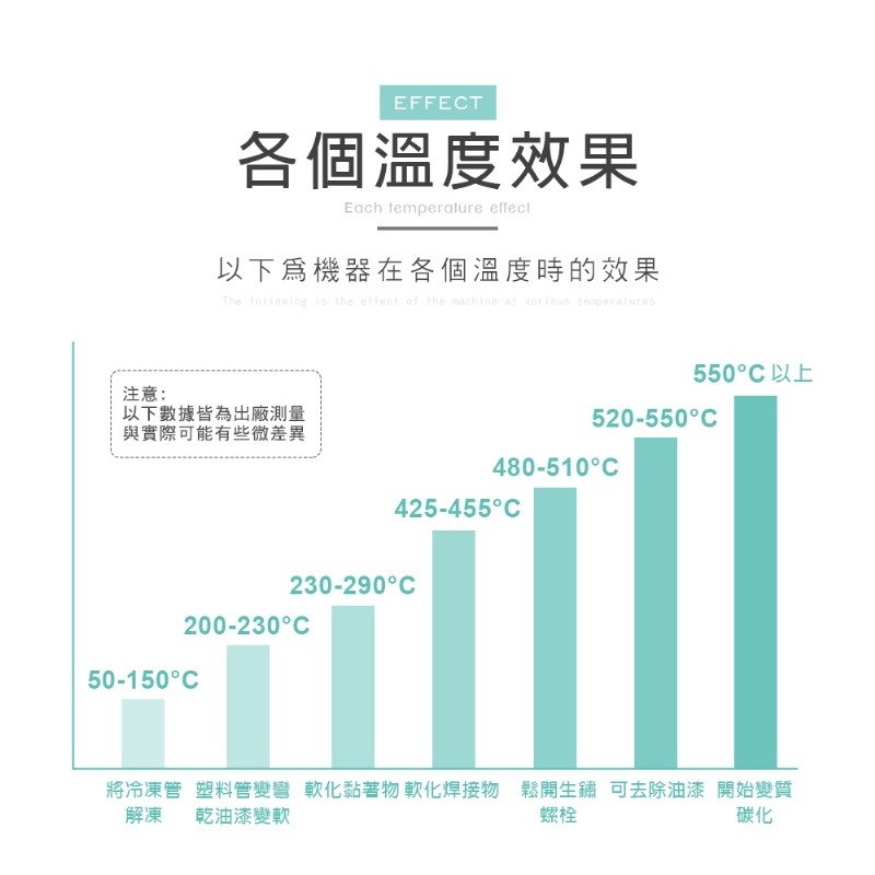 HANLIN TS650 專業調溫側顯液晶熱風槍 #熱縮膜 汽車貼膜 除漆烘乾 吹熱縮管 彎曲PVC塑料管-細節圖6