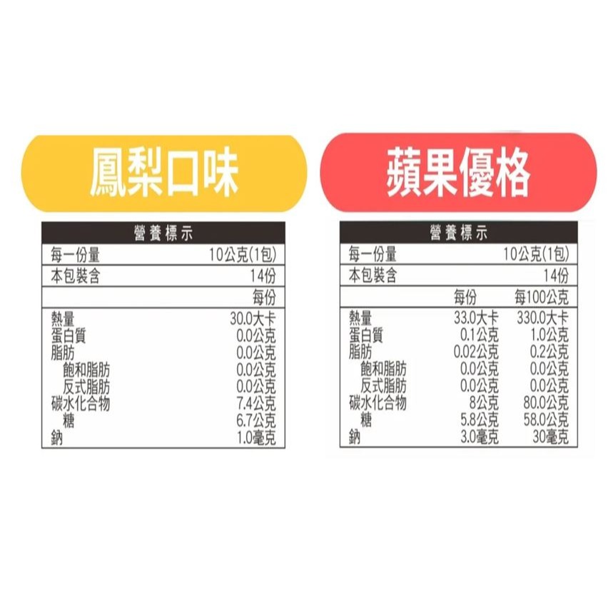 噗噗速酵纖 蘋果優格 鳳梨口味 1盒14包-細節圖2