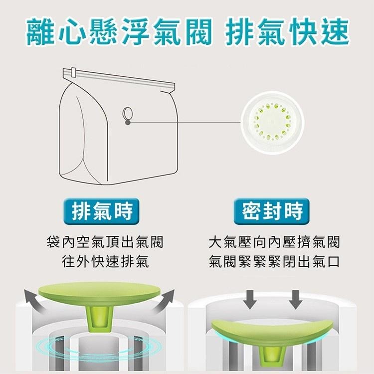 免抽氣壓縮袋 真空壓縮袋 真空袋 衣服棉被收納 防塵 防潮 防霉 棉被壓縮 收納袋【A016】-細節圖3
