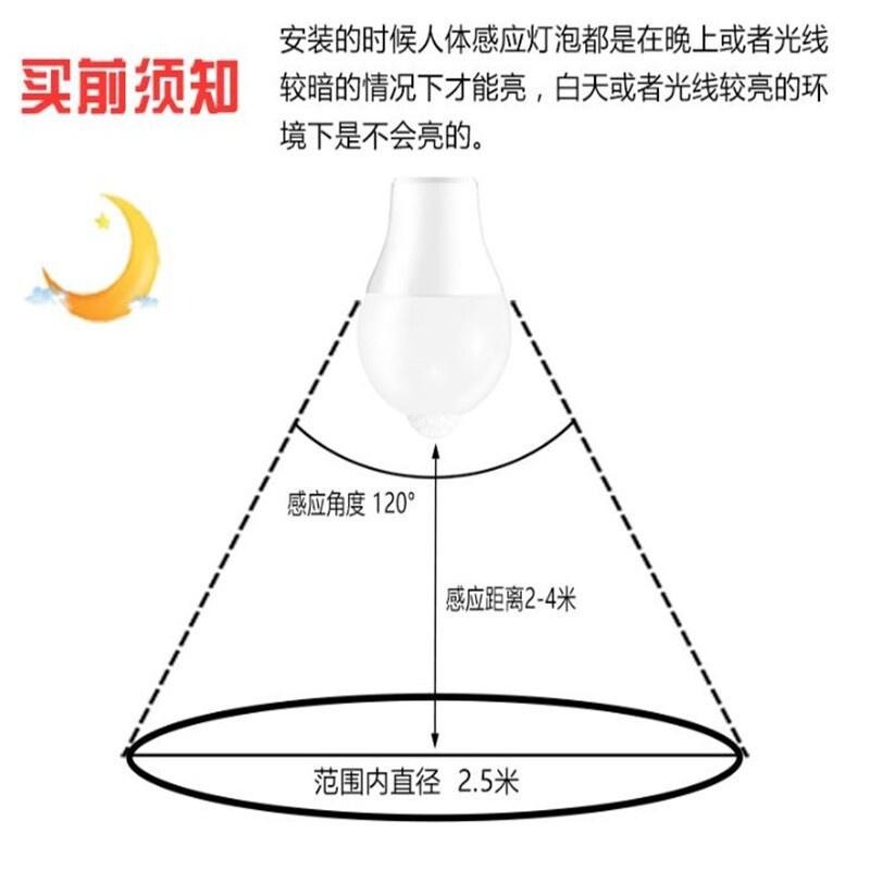 🍀若隱百貨🍀寬壓塑包鋁人體感應燈泡 人體感應防盜燈 樓梯燈 車庫燈泡 走道燈 浴室燈 陽台燈-細節圖7