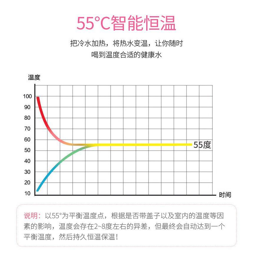 🍀若隱百貨🍀 55℃恆溫自動保溫杯墊 55度c 恆溫自動保溫杯墊 保溫杯墊 （USB供電）-細節圖8