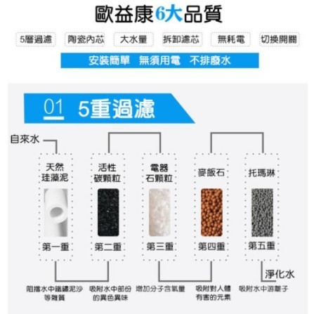 五重過濾 水龍頭 濾水器 濾心器 濾水 過濾 過濾接頭 過濾淨水器 淨水機 過濾淨水器【A082】-細節圖4