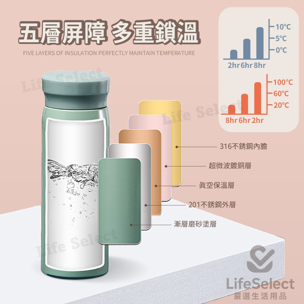 【生活選】316迷你保溫杯 口袋瓶 輕量保溫瓶 兒童保溫瓶 隨行杯 咖啡杯 自帶杯 環保杯 茶杯 杯子-細節圖4