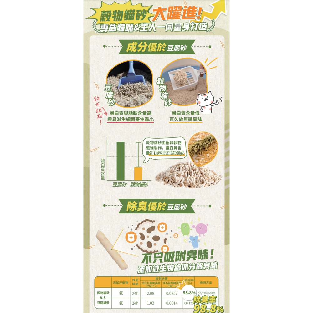 穀魔力 首選天然穀物😺貓砂2.5kg 條型天然除臭 稻殼 穀物 環保 貓砂 建議一次兩包高度比較剛好-細節圖6
