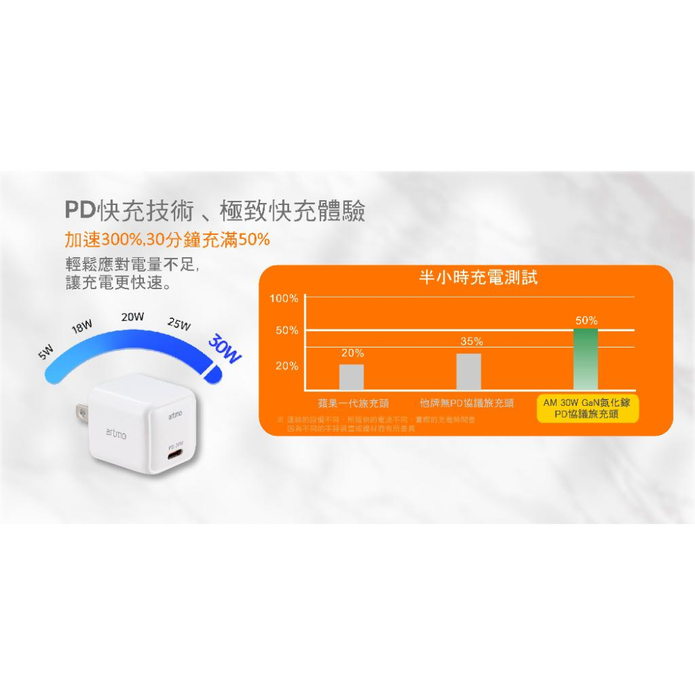 (台灣現貨)【artmo官方】30W GaN氮化鎵PD旅充頭-細節圖3