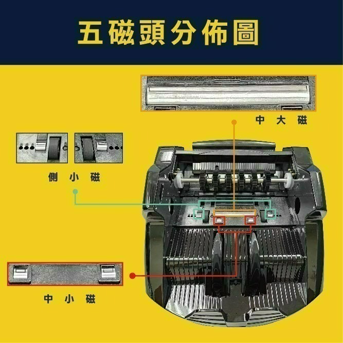 【大鼎OA】【含稅贈外接小螢幕】台幣點驗鈔機｜五磁頭｜點鈔機｜數鈔機｜DT-268/668/688-細節圖6