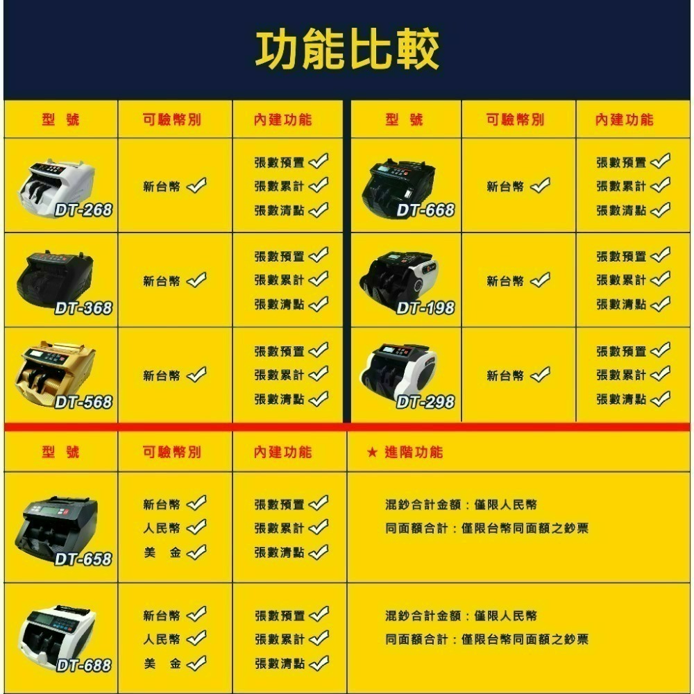 【大鼎OA】【含稅贈外接小螢幕】台幣點驗鈔機｜五磁頭｜點鈔機｜數鈔機｜DT-268/668/688-細節圖8