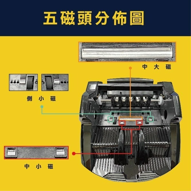 【含稅贈外接小螢幕】台幣點驗鈔機｜實體店面｜五磁頭｜點鈔機｜數鈔機｜DT-198/298/568/668/268/368-細節圖3