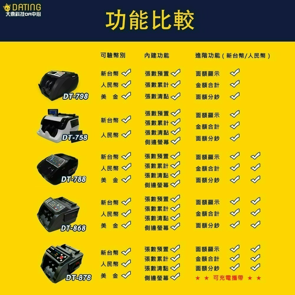 【大鼎OA】【贈送外接小螢幕】新台幣金額合計點驗鈔機｜可分鈔｜點鈔機｜DT-758/868/878-細節圖7