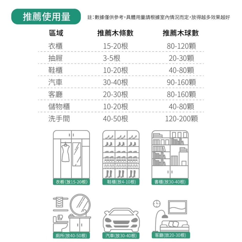 天然香樟木 樟木條 樟木球 天然樟木 除濕除臭 防蚊驅蟲 薰香木球 香薰木球 香樟木球 香樟木條 除臭樟木條 香薰條-細節圖9