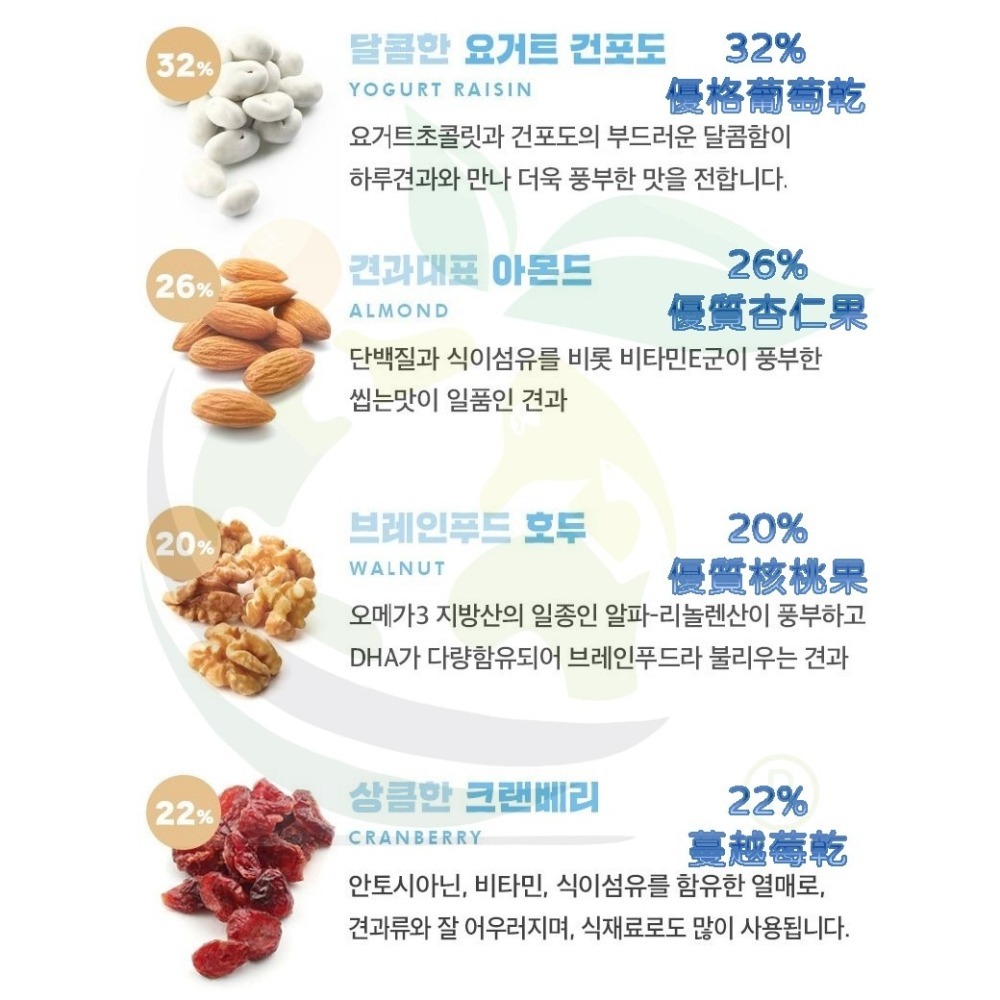 Sunnuts 優格葡萄乾&蔓越莓 堅果隨身包  yogurt raisin nuts 200公克-細節圖2