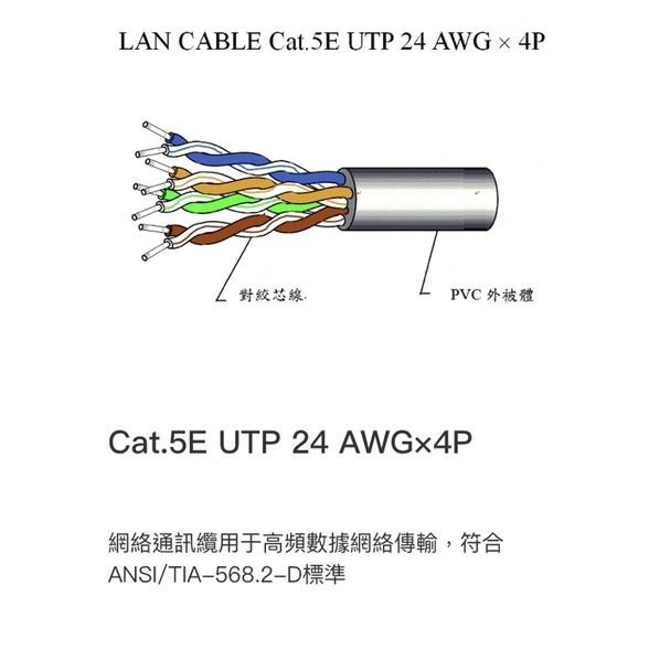 大同網路線100米盒裝CAT.5E Cat.6 UTP 純銅100米易拉箱cat5e 含稅網