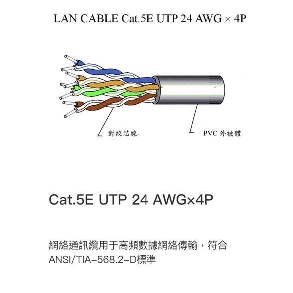 大同 網路線 100米盒裝 CAT.5E Cat.6 UTP 純銅 100米 易拉箱 cat5e 含稅 網路線-細節圖3