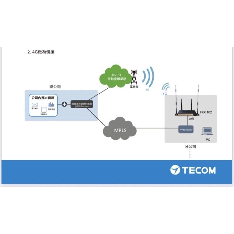TECOM 東訊 FG8102 (Fusion Gateway)  4G無線分享器  4G LTE路由器【含稅附發票】-細節圖4