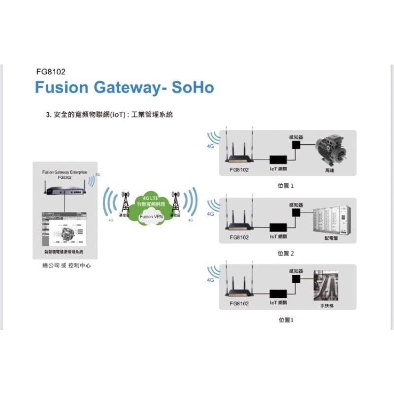 TECOM 東訊 FG8102 (Fusion Gateway)  4G無線分享器  4G LTE路由器【含稅附發票】-細節圖5