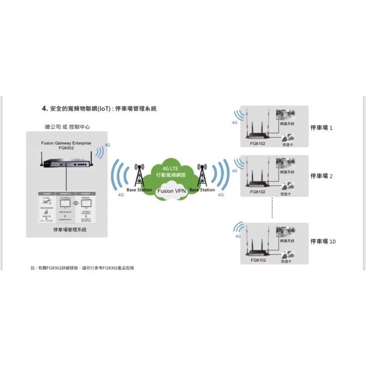 TECOM 東訊 FG8102 (Fusion Gateway)  4G無線分享器  4G LTE路由器【含稅附發票】-細節圖7