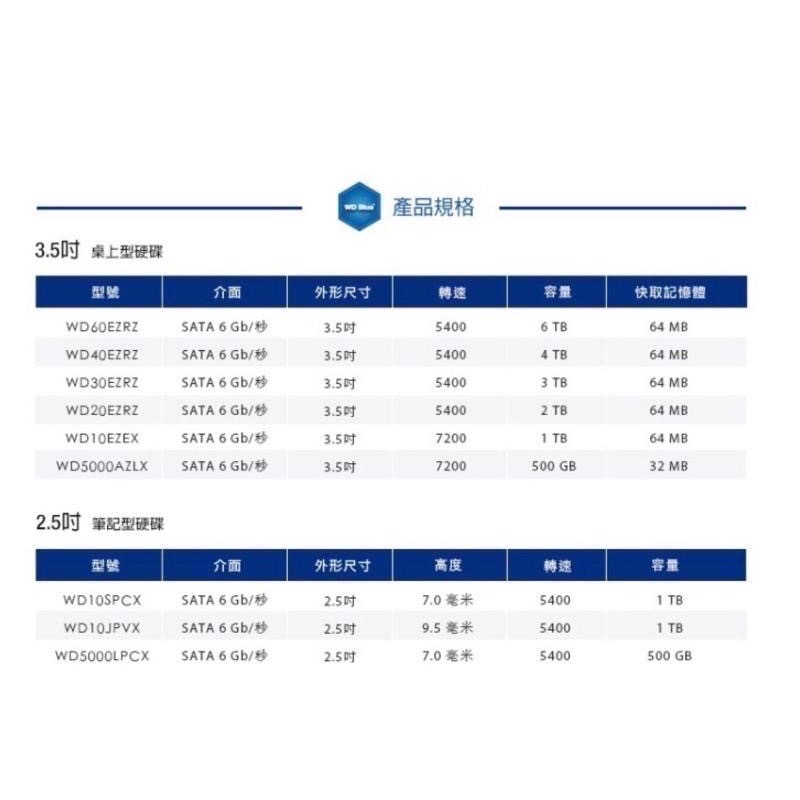 【全新現貨】WD 威騰 藍標 2TB 2T 桌上型硬碟 3.5吋 全新代理商公司貨 WD20EARZ 另售4TB/6TB-細節圖2