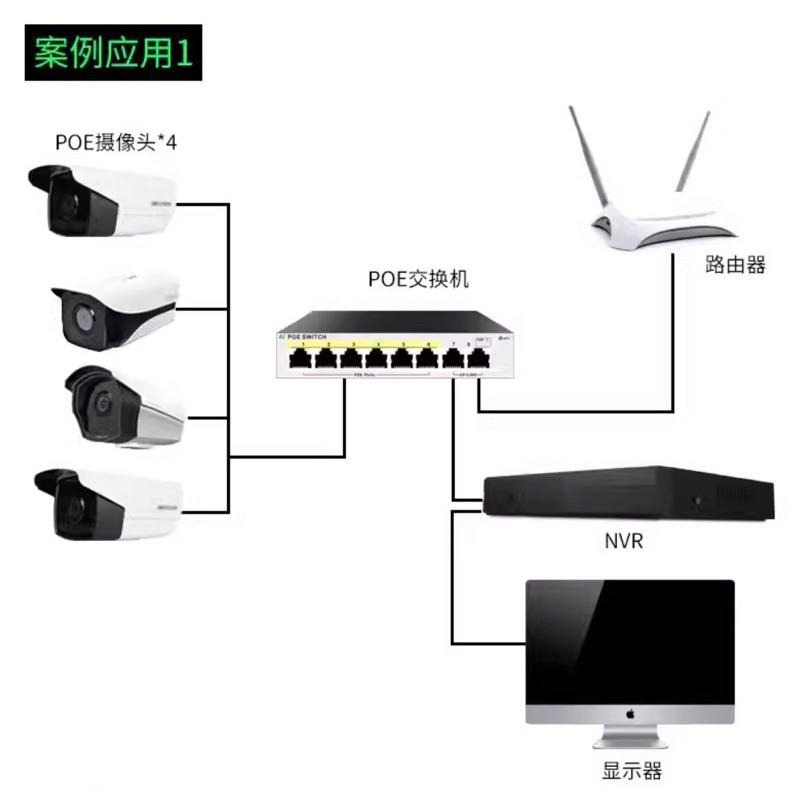 網路交換器 POE網路交換器 4路 網路交換器 光電轉換器 光纖網路交換器 PoE交換器-細節圖3