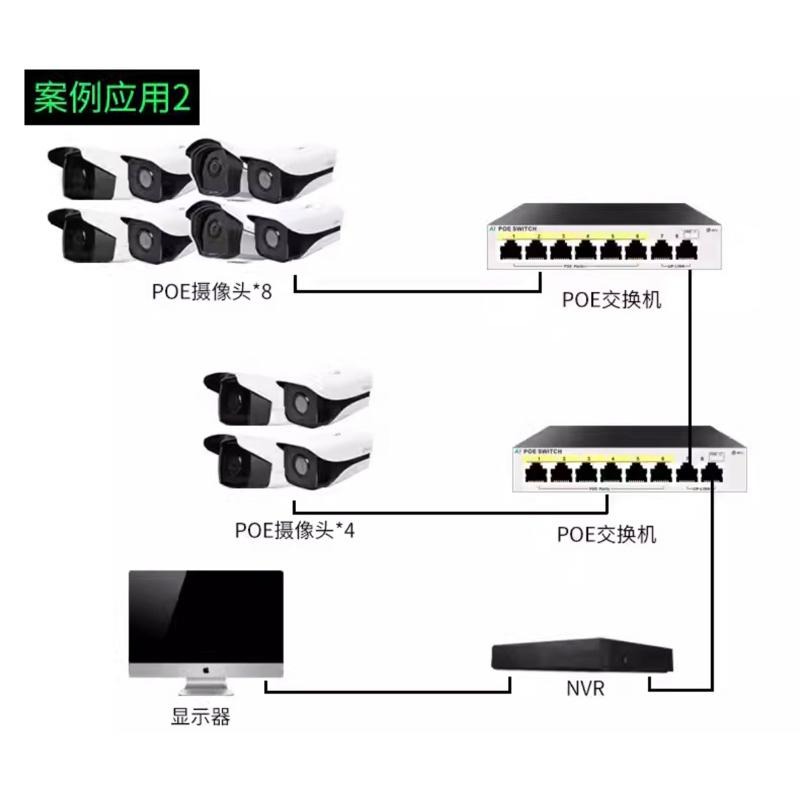 網路交換器 POE網路交換器 4路 網路交換器 光電轉換器 光纖網路交換器 PoE交換器-細節圖4