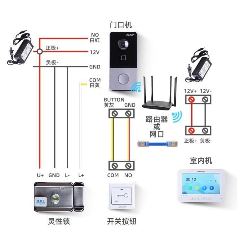 海康 影視對講機 觸控螢幕 影像門口機 觸控式 影像對講機 日租套房 房屋出租適用 7吋觸控 10吋觸控 可視對講-細節圖7