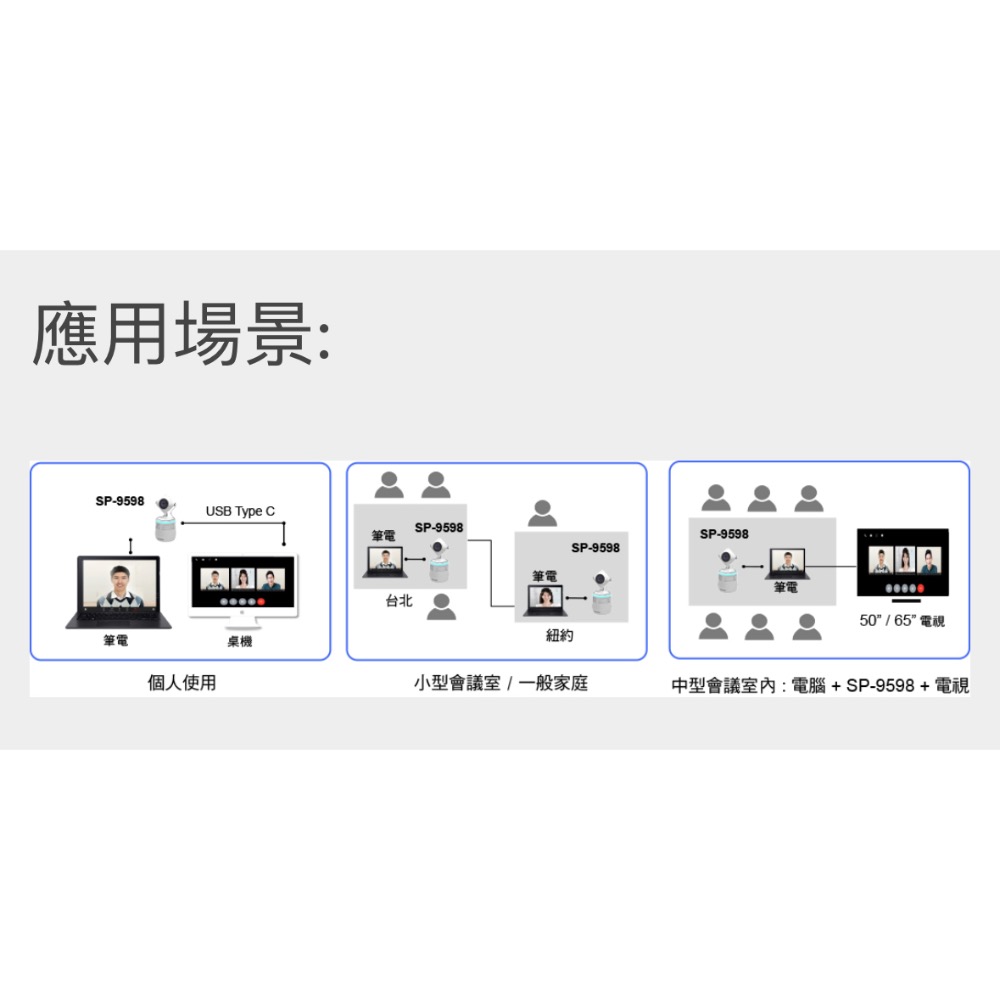 東訊 360度視訊會議電話揚聲器 SP-9598 電話揚聲器 視訊會議  遠距工作 會議-細節圖3