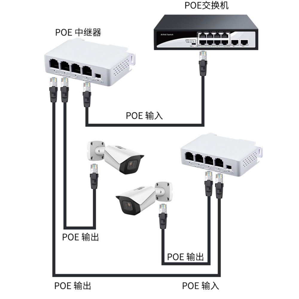 poe中繼器 PoE 中繼器 1分2 延長中繼器 1分4 免接電 PoE分線器 PoE延長器 1分2延長中繼器-細節圖2