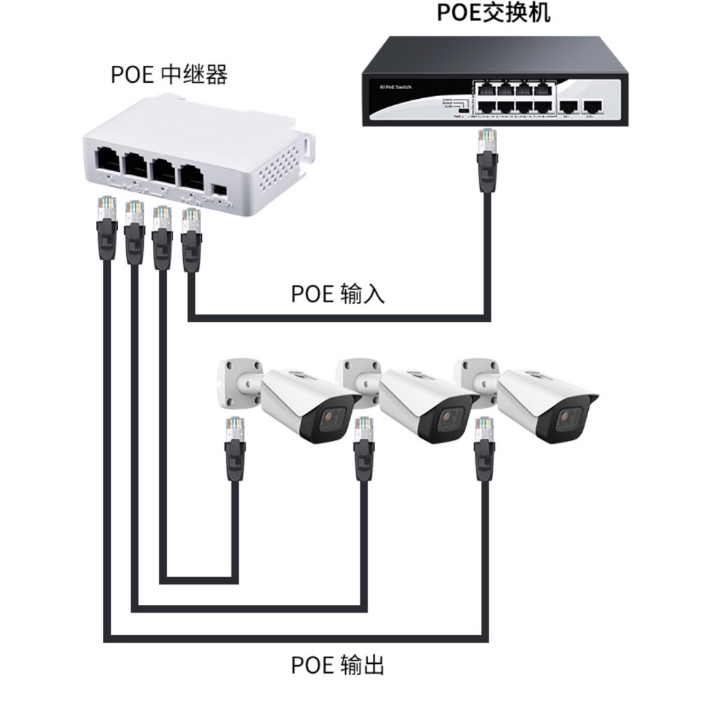 poe中繼器 PoE 中繼器 1分2 延長中繼器 1分4 免接電 PoE分線器 PoE延長器 1分2延長中繼器-細節圖3