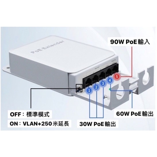 poe中繼器 PoE 中繼器 1分2 延長中繼器 1分4 免接電 PoE分線器 PoE延長器 1分2延長中繼器-細節圖8