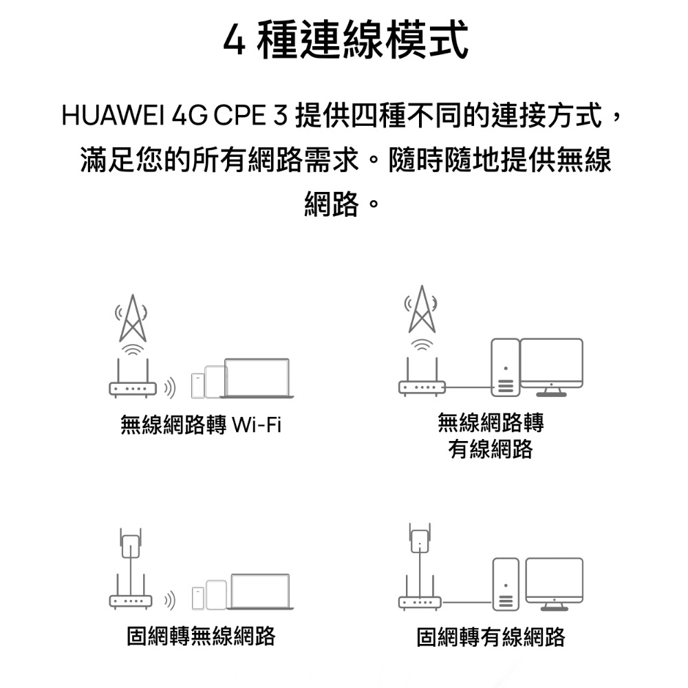 送天線 附發票 HUAWEI 華為4G CPE 3路由器 B535-636 4G分享器 可通話 支援VoLTE wifi-細節圖9