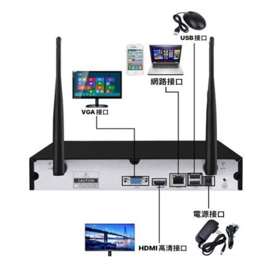 無線監視器 8路無線監視器 3MP 無線監視器套裝 2K wifi無線監視器 不用網路 監視器 無線監視器 錄影機套裝-細節圖2