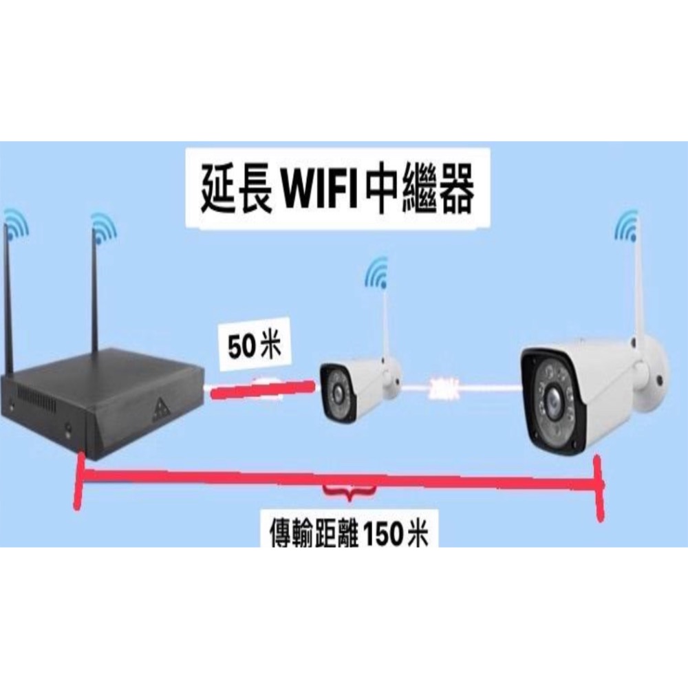 無線監視器 8路無線監視器 3MP 無線監視器套裝 2K wifi無線監視器 不用網路 監視器 無線監視器 錄影機套裝-細節圖3
