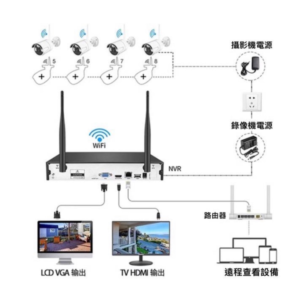 無線監視器 8路無線監視器 3MP 無線監視器套裝 2K wifi無線監視器 不用網路 監視器 無線監視器 錄影機套裝-細節圖4
