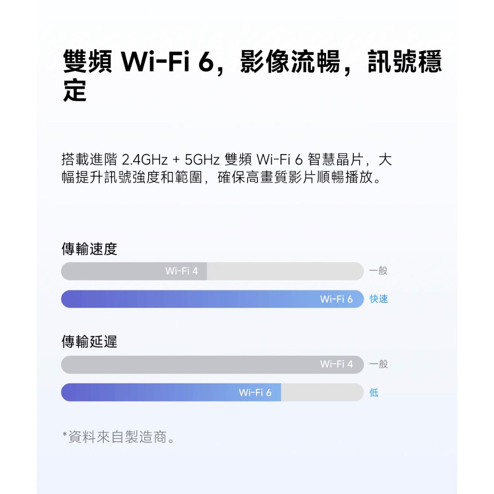 Xiaomi 室外攝影機 CW500 雙攝版 小米攝影機 CW500 雙攝版 小米室外監視器 小米攝影機 室外雙鏡頭-細節圖10