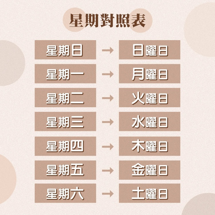 復古桌曆 日曆 萬年曆 復古 拍照道具 裝飾 桌曆 月曆 佈置 文青 年曆 積木萬年曆 仿舊 木質日曆 原木【L011】-細節圖8