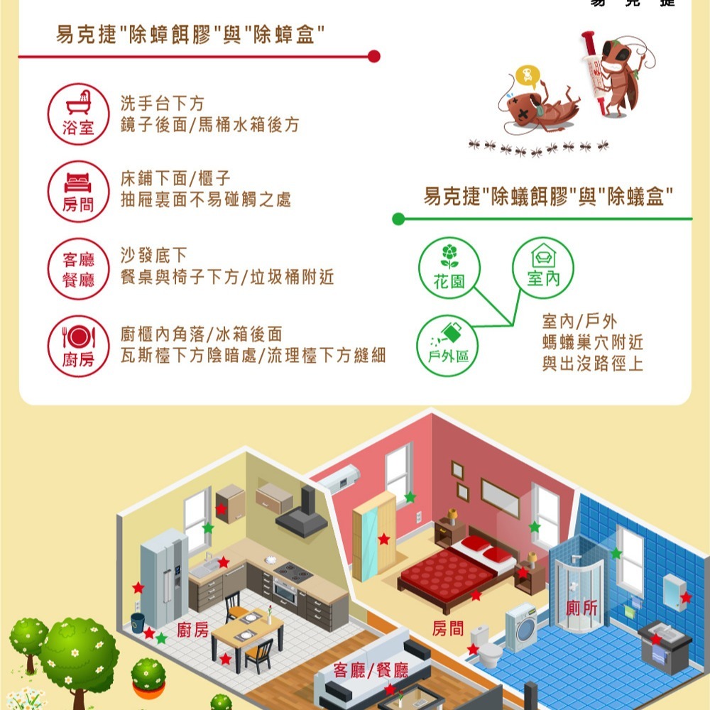 ECOGEL易克捷除蟻盒15g 螞蟻藥-細節圖6