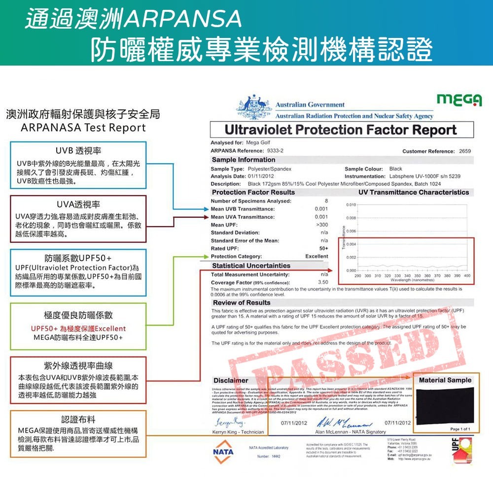 【MEGA COOUV】 男女共款圖騰涼感袖套 抗UV涼感袖套 抗紫外線袖套 外送袖套 刺青袖套-細節圖9