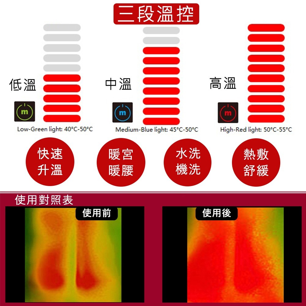 【MEGA COOHT】USB無線加熱 磁石專科熱敷護腰 護腰 溫熱護腰 附行動電源-細節圖4