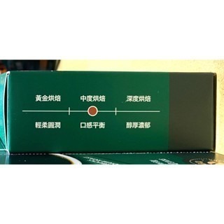 台中小蜜蜂美式賣場代購 (開發票統編) 星巴克 特選系列 中度烘焙即溶咖啡 隨手包 即溶咖啡 咖啡 30包-細節圖4