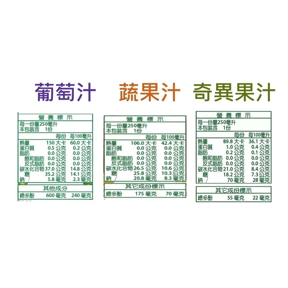 台中小蜜蜂美式賣場代購(開發票統編) 嘉紛娜 100%初榨 多酚 葡萄汁 橙香 蔬果汁 蘋果奇異果汁 蘋果 奇異果 果汁-細節圖2