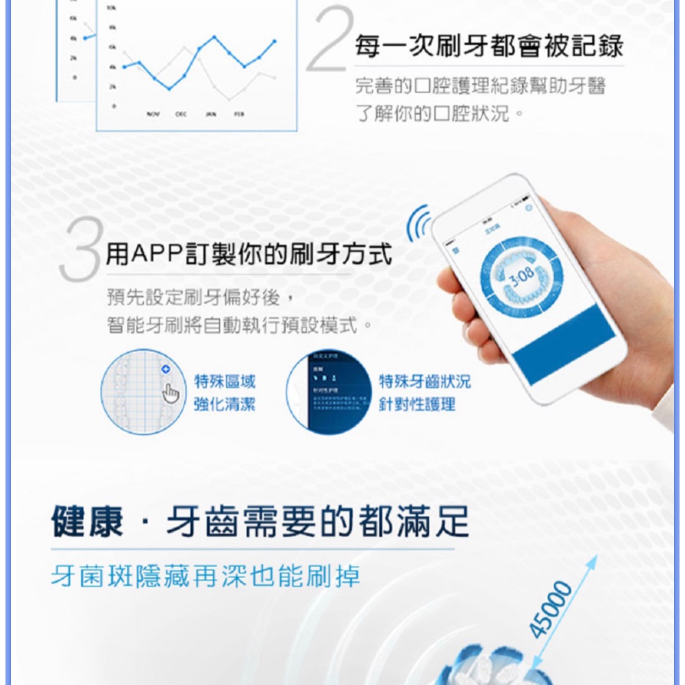 歐樂B 充電式智能藍牙電動牙刷 2入 SMART3500-細節圖3