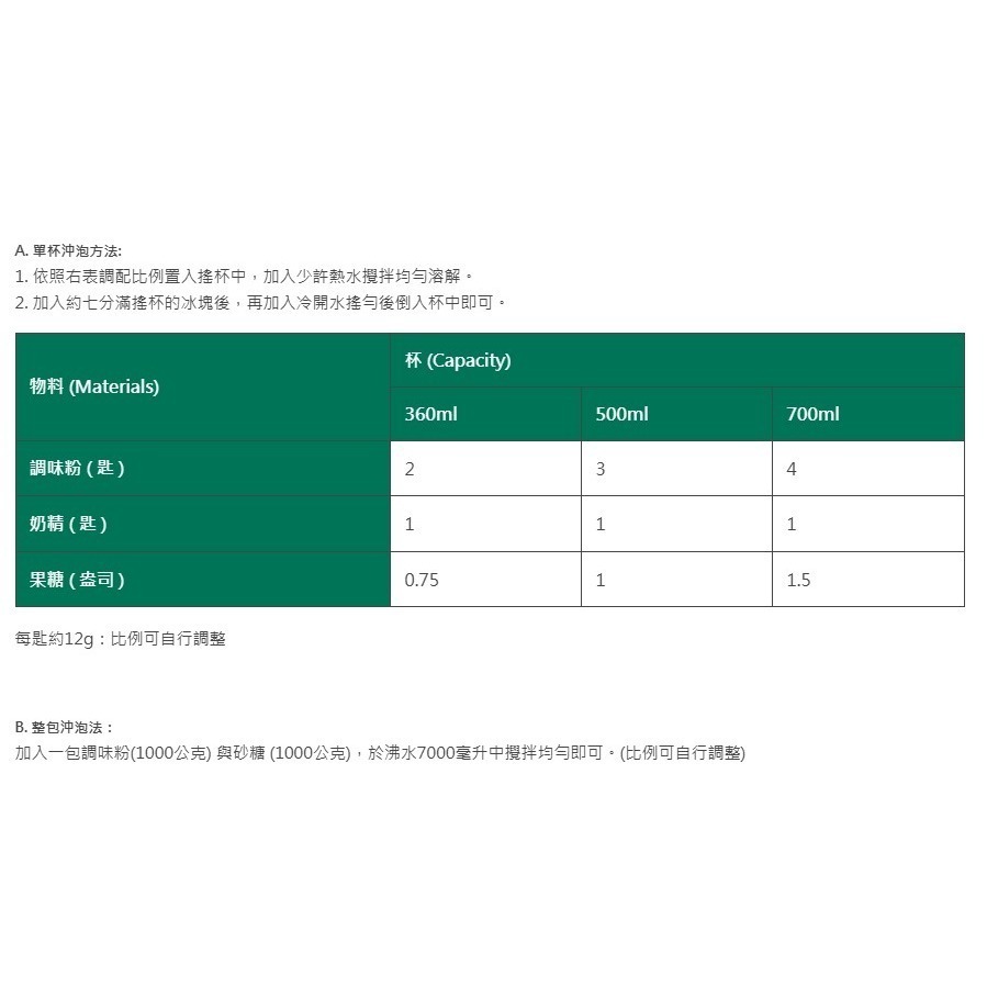 ~* 平安喜樂 *~ 貝妮 二合一 巧克力調味粉 泡沬奶茶專用 1公斤-細節圖2