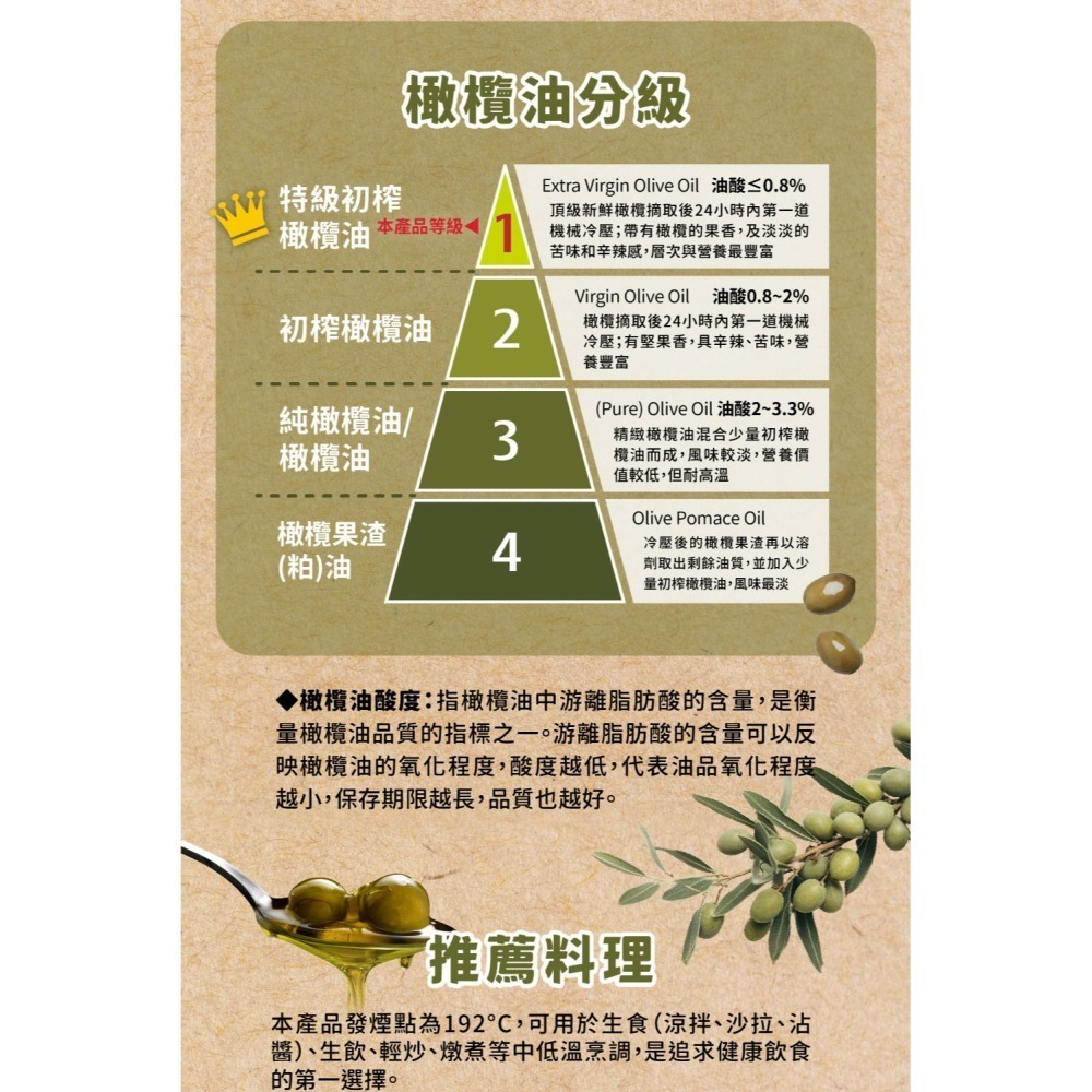 ~* 平安喜樂 *~ABRIL 河洛嚴選 特級初榨橄欖油 1000ml 西班牙-細節圖6