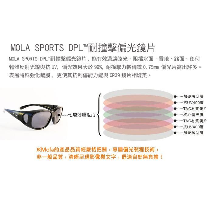 MOLA 摩拉包覆式偏光太陽眼鏡 前掛式 外掛式 套鏡 鏡中鏡-3620M-bl 近視/老花眼鏡族可戴-細節圖6