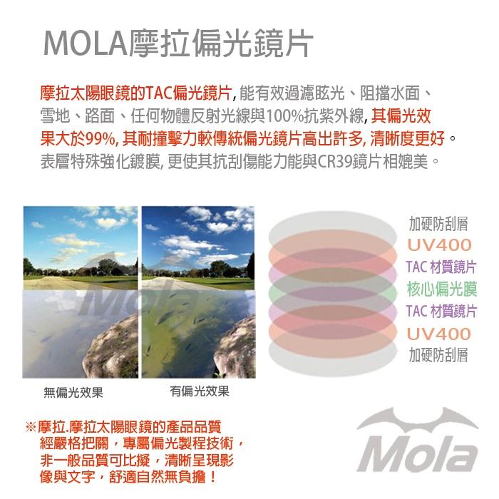 MOLA摩拉偏光近視太陽眼鏡 外掛偏光套鏡 UV400 強光 彩色多層鍍膜 男女 灰片 3620Wcrb-細節圖7