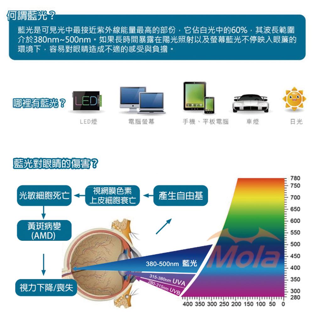 MOLA摩拉濾藍光防藍光抗藍光眼鏡 非鍍膜 手機 電腦 男女可戴8936-細節圖2