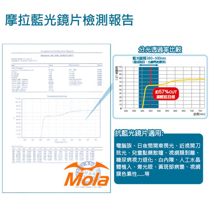 MOLA摩拉濾藍光防藍光抗藍光眼鏡 非鍍膜 手機 電腦 男女可戴8936-細節圖6