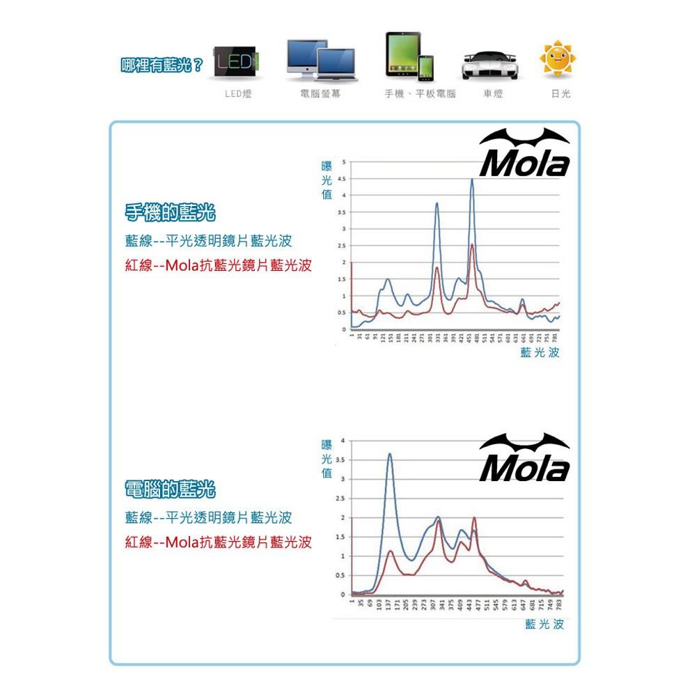 MOLA摩拉 濾藍光 防藍光 抗藍光 眼鏡夾片 電腦 手機 大片型 可上掀 非鍍膜 近視 老花 Ta-01br-細節圖8